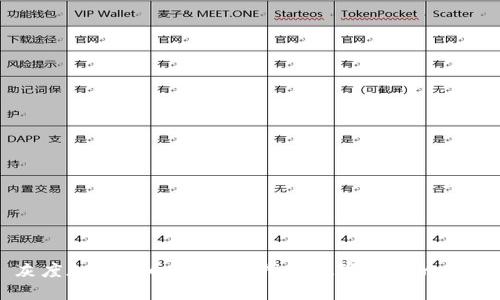灰度加密货币的崛起：推动数字资产的未来