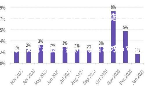要在电脑端使用TP钱包（Trust Wallet），以下是详细的步骤和使用指南。

1. 什么是TP钱包？
TP钱包是一款多功能的数字货币钱包，支持多种加密货币和代币的存储、交易和管理。它具有用户友好的界面和强大的安全性。TP钱包不仅可以帮助用户管理数字资产，还提供了去中心化交易所（DEX）功能，让用户可以直接在钱包中进行交易。

2. 如何下载和安装TP钱包
首先，您需要在官方网站上下载TP钱包的桌面版客户端。请确保您从官方渠道下载，以避免安全风险。下载完成后，按照以下步骤进行安装：
ol
    li打开下载的安装文件。/li
    li按照安装向导的指示进行操作。/li
    li安装完成后，打开TP钱包软件。/li
/ol

3. 创建或导入钱包
在首次使用TP钱包时，您需要创建一个新钱包或者导入已有的钱包。如果您是新用户，请选择“创建钱包”。按照以下步骤进行：
ol
    li设置强密码，以保护您的钱包安全。/li
    li备份助记词并妥善保存，不要与他人分享。/li
    li确认备份助记词，以确保您能在需要时恢复钱包。/li
/ol
如果您已有一个钱包，可以选择“导入钱包”，输入助记词或私钥进行导入。

4. 如何存入数字货币
一旦您成功创建或导入钱包，您可能想要存入一些数字货币。您可以通过以下几种方式进行：
ol
    li从其他交易所转账：在交易所中选择提现，输入TP钱包的地址，然后确认。/li
    li通过买币功能：如果TP钱包支持法币购买服务，您可以直接通过信用卡或借记卡购买数字货币。/li
/ol

5. 如何进行交易
TP钱包支持去中心化交易。在钱包中，您可以通过以下步骤进行交易：
ol
    li选择想要交易的货币对，例如ETH/USDT。/li
    li输入您想要交换的金额。/li
    li确认交易信息，并滑动确认进行交易。/li
/ol

6. 如何管理和安全存储您的资产
管理您的资产很重要。以下是一些安全存储的建议：
ul
    li定期备份助记词，建议保存多个副本。/li
    li使用强密码，并定期更改。/li
    li确保您的电脑上有最新的防病毒软件，避免网络攻击。/li
/ul

7. 常见问题解答
在使用TP钱包的过程中，您可能会遇到一些常见问题：
ul
    li如何恢复丢失的钱包？您可以通过助记词或私钥进行恢复。/li
    li如何查看交易记录？在钱包内选择“交易历史”，即可查看所有交易记录。/li
    li如何联系客服？访问TP钱包的官方网站，找到客服支持的联系方式。/li
/ul

总结
TP钱包是一款功能强大且易于使用的数字货币钱包。您可以通过简单的步骤创建和管理您的钱包，并进行安全的数字货币交易。确保您定期备份，并保持钱包的安全性，以保护您的资产不受损失。

额外的资源和学习
为了更深入了解TP钱包和数字货币的世界，您可以参考一些在线课程、论坛和社区。这些资源将帮助您更好地掌握数字货币的使用技巧和市场动态。

希望这份指南能帮助您顺利使用TP钱包！如果您有任何其他问题或需要更详细的操作说明，请随时询问。我会很高兴地提供帮助。