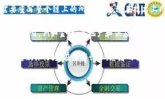 区块链是一个分布式数据库技术，最初