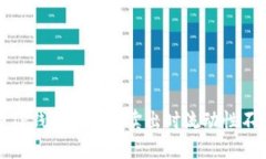 如何解决TP钱包中代币卖出时流动性不