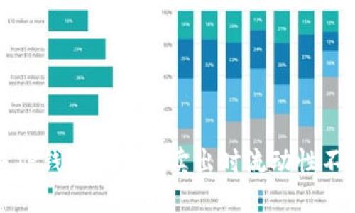 如何解决TP钱包中代币卖出时流动性不足的问题