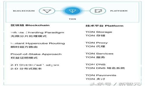 t p钱包可以直接买usdt吗/t p钱包可以直接买usdt吗
TP钱包, USDT购买, 数字货币, 加密钱包/guanjianci

是什么是TP钱包？
TP钱包，简称为TokenPocket，是一款非常受欢迎的多链数字钱包。用户可以通过TP钱包存储、管理和转账多种数字资产。相较于其他钱包，TP钱包的一个大优势是用户界面友好，操作简单，适合所有层次的用户。

USDT是什么？
USDT（Tether）是一种与美元挂钩的稳定币，是市场上最广泛使用的数字货币之一。由于其价值相对稳定，USDT在加密货币交易中被广泛使用。很多投资者选择USDT作为避险资产，特别是在市场波动较大的时候。

TP钱包是否支持直接购买USDT？
在TP钱包中，用户可以通过多种方式购买USDT。具体流程可能依赖于您所在的地区以及所使用的支付方式。一般来说，TP钱包提供信用卡、借记卡及其他支付方式购买数字货币的选项。用户只需遵循简单的步骤即可完成购买。

如何在TP钱包中购买USDT？
下面是详细的步骤来帮助您在TP钱包中购买USDT：

h4第一步：下载并安装TP钱包/h4
如果您还没有TP钱包，首先需要从官方渠道下载并安装。TP钱包支持Android和iOS平台。

h4第二步：注册账户/h4
安装完成后，打开TP钱包并注册一个新账户。您需要设置一个密码，并保存好助记词，以保护您的资产安全。

h4第三步：选择购买方式/h4
登录后，您将看到钱包首页。在首页中，找到“购买”选项。这里会列出多种可以购买USDT的方法。

h4第四步：选择支付方式/h4
TP钱包支持多种支付方式，您可以选择信用卡、借记卡或其他第三方支付平台。选择适合您的方式后，输入购买金额。

h4第五步：完成交易/h4
确认交易后，您的钱包中将会自动生成相应数量的USDT。请注意，交易可能需要一些时间来确认。

TP钱包购买USDT的注意事项
在购买USDT的过程中，有几点需要特别注意：

h41. 交易费用/h4
不同支付方式可能会产生额外的交易费用。在确认购买之前，请确保您已经了解所需支付的总费用。

h42. 汇率变化/h4
由于加密货币市场实时波动，USDT的购买价格可能会随时变动。请在支付前仔细检查当前汇率。

h43. 安全性/h4
务必对您的账户进行安全防护。及时更新密码和设置二次验证，以防止未经授权的访问。

TP钱包用户的反馈与评价
根据用户反馈，TP钱包的使用体验普遍较为良好。用户称赞其界面简洁，功能齐全。特别是购买USDT时，操作过程简单、便捷，适合新手用户。然而，有用户提到过在高峰时段网络拥堵的问题，这可能会导致交易延迟。

总结
TP钱包作为一款多功能的数字钱包，让用户能够方便地购买USDT。通过简单的步骤，用户可以轻松将法币转换为稳定币，享受区块链技术带来的便利。
无论您是长期投资者还是短期交易者，USDT都能为您提供稳定性和流动性。希望上述信息能帮助您更好地利用TP钱包，顺利完成您的数字资产交易。