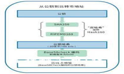 如何在TP钱包中质押酷尔币：详细指南与收益分析