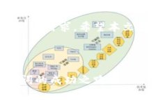   提升网站流量的秘密武器：如何利用