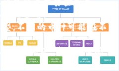 为了使用TP钱包（TokenPocket）将资产转