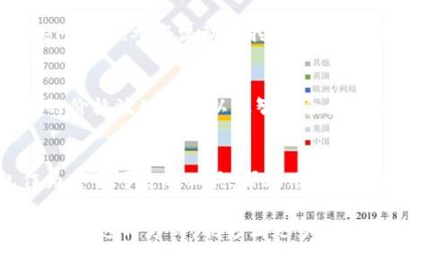 如果你想了解关于SHIB（Shiba Inu）和TP钱包的分红机制，可以集中讨论以下几点：SHIB代币的特性、TP钱包的功能，以及它们之间的关系。虽然TP钱包本身并不直接提供分红，但你可以通过持有SHIB等代币在其他平台或DeFi项目中赚取收益。以下是关于这一主题的详细介绍。

SHIB（Shiba Inu）的概述
SHIB是一种基于以太坊的加密货币，最初作为对DOGE的“模仿”，但其独特的社区文化和热情的支持者使其迅速崛起。SHIB通常被称为“狗狗币的杀手”，它不仅是一种代币，还是一个生态系统的一部分，其中包括去中心化交易所（DEX）、NFT市场以及其他项目。

SHIB的收益机制
尽管SHIB本身并不提供分红，但持有SHIB的用户可以通过多种方式实现投资收益。例如，用户可以参与流动性挖矿或质押。这些方法使用户能够通过持有和锁定他们的SHIB代币来获得奖励。此外，SHIB的价格波动也可能带来资本利得。

TP钱包的功能解析
TP钱包是一款多功能的数字货币钱包，支持众多加密资产的存储和管理。用户可以安全地存储他们的SHIB代币，并在需要时进行交易。TP钱包还支持DApp的访问，用户可以通过它参与DeFi项目、NFT交易以及其他链上活动。

TP钱包与SHIB的结合
通过TP钱包，用户可以方便地管理其SHIB代币，并参与到整个SHIB生态系统中。在TP钱包中，用户无需在每次交易时担心安全问题，因为它提供了高水平的安全性和用户友好的界面。同时，用户可以轻松转账、发送和接收SHIB代币。

SHIB生态中的收益机会
在使用TP钱包时，用户可以访问各类DeFi平台，这些平台允许SHIB的持有者进行质押和流动性提供。例如，一些平台可能会提供基于SHIB的收益农场，用户可以通过提供流动性而赚取额外的代币奖励。这种收益模型吸引了许多用户，他们希望通过更积极的方式利用他们的SHIB资产。

如何使用TP钱包获取收益
首先，用户需要下载和安装TP钱包。在钱包中创建账户后，可以将SHIB代币转入该钱包。接下来，用户可以浏览支持SHIB的DeFi项目，参与流动性挖矿或质押。每个项目的收益率和风险级别各不相同，因此用户需要仔细阅读每个项目的白皮书和收益说明。

风险与注意事项
虽然投资加密货币有很高的回报潜力，但也伴随着相应的风险。在参与流动性挖矿或质押之前，用户应该了解市场波动带来的价格波动风险以及智能合约的潜在漏洞。此外，选择信誉良好的平台进行投资尤为重要，以确保资金的安全。

总结
虽然SHIB和TP钱包本身并不直接提供分红机制，但用户可以通过参与各种DeFi项目和收益农业实现潜在的收益。TP钱包作为安全可靠的工具，帮助用户方便地管理和利用他们的SHIB资产。在投资之前，用户应当认真考虑收益与风险的平衡，做出明智的决策。

以上内容为对SHIB和TP钱包的详细分析，旨在帮助用户更好地理解两者之间的关系，以及如何利用他们获取潜在收益。希望通过这种方式，能够让更多人关注加密货币的投资机遇。