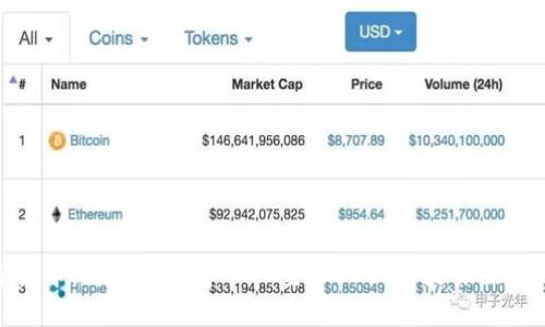 解密加密货币：为什么去中心化金融（DeFi）是未来的必然趋势