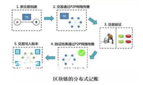 加密货币可以写作“加密货币”或“Cryptocurrency”。具体写法可能因语言和场合而异。在中文环境下，通常使用“加密货币”这个词。而在英文环境中，则使用“cryptocurrency”。请问你想讨论加密货币的哪个方面呢？例如，投资策略、市场趋势、技术背景等。