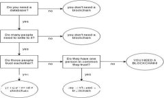 bianji/bianji如何解决TP火币钱包矿工费不