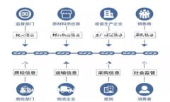   如何安全地将加密货币提到TP钱包中