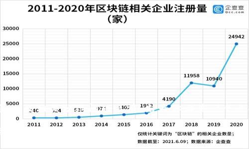 在讨论TP钱包与Kishu Inu的购买以及相关分红问题之前，先为你设置一个适合推广且符合的以及相关关键词：

如何通过TP钱包购买Kishu Inu并获得分红？