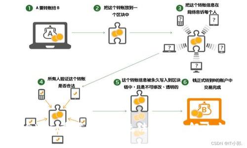 随身WiFi重置密码后无法登录的解决方案