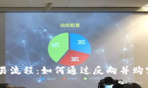 详解SPAC交易流程：如何通过反向并购实现投资回报