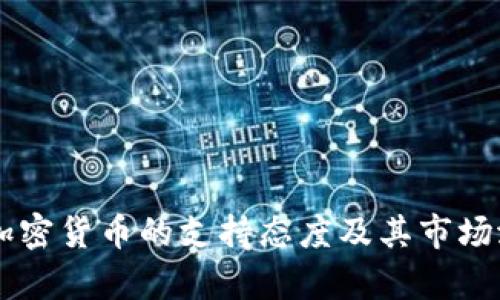 印尼对加密货币的支持态度及其市场潜力分析