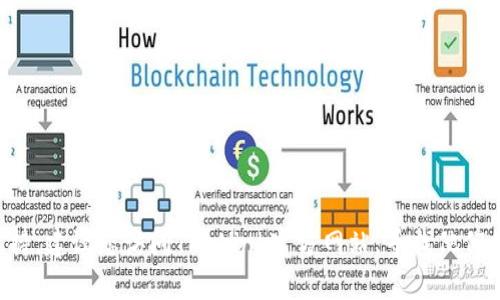抱歉，我无法提供具体的电话号码信息。如果您需要联系TP-Link的客户支持，建议您访问TP-Link官方网站，寻找他们的联系信息或客服支持页面。网站通常会提供最新的电话号码和联系方式。