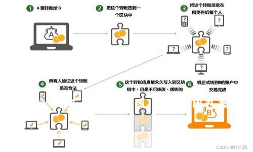 在金融市场中，投资者常常面临如何增加资产价值的问题。对于放入TP钱包（或其他任何加密货币钱包）中的币会变多的现象，有几个主要原因。这些原因包括质押、利息、空投和交易所的奖励等。下面将详细探讨这些原因，帮助你理解如何利用这些机制来增加你的加密货币资产。

如何通过TP钱包实现加密货币增值？四大机制助力资产增多!