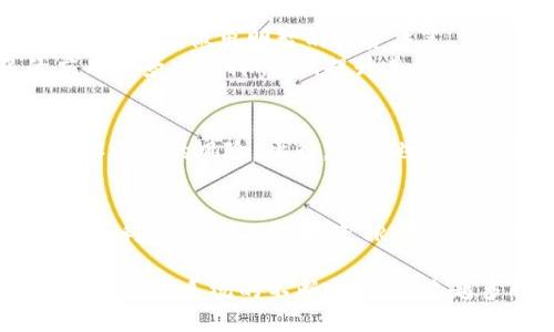 trx钱包里的TRX链是什么？

TRX链, TRX, 钱包, 数字货币/guanjianci

什么是TRX链？
TRX链是指波场（Tron）网络上的区块链技术。在这个网络上，TRX是波场的原生代币。波场的目标是构建一个去中心化的互联网生态系统，允许用户自由发布和分享内容，同时确保内容创作者能够得到合理的回报。

TRX的背景和发展
波场网络于2017年由贾斯廷·孙（Justin Sun）创建。最初，该项目在以太坊区块链上发行了ERC-20代币TRX。后来，波场实现了其主网的上线，TRX逐步迁移至自己的链上。波场网络在不断发展的过程中，不仅增强了其生态系统，还吸引了大量的开发者和用户。

TRX的功能与优势
TRX的功能非常多样化。首先，它可以用于网络内部的交易和支付。这些交易包括购买数字内容、支付交易费用等。此外，TRX也可以用于参与网络治理，用户可以通过持有TRX进行投票，直接影响网络的未来发展。
波场的优势之一是其高吞吐量。与比特币或以太坊相比，波场处理交易的速度更快，费用更低。这使得TRX成为了转账和支付的理想选择。

如何使用TRX钱包？
使用TRX钱包相对简单。用户只需下载一个支持TRX的数字钱包，例如TRONLink、Atomic Wallet等。安装后，用户可以创建或导入钱包地址。
在钱包中，用户不仅可以接收和发送TRX，还能查看自己的资产情况。钱包通常提供交易记录、余额查询、以及发送和接收TRX的功能，非常方便。

TRX链的应用场景
TRX链的应用场景十分广泛。比如，波场网络上有许多去中心化应用（DApps），这些应用涵盖了娱乐、金融、社交等多个领域。例如，波场上的博彩平台和游戏应用已经吸引了大批用户。
另一个重要应用是内容创作与分享。波场允许用户直接将自己的作品发布到平台上，并通过TRX获得报酬。这种模式鼓励了更多人参与到内容创作中来，从而推动了网络的发展。

投资TRX的风险与机会
像任何其他数字货币一样，投资TRX也有其风险。市场波动性大，价格可能会迅速变化。投资者需要仔细研究，了解市场动态，做出明智的投资决策。
然而，TRX的未来发展也充满了潜力。波场不断扩展其生态系统，吸引新用户和开发者。未来，TRX可能会在更多的应用场景中发挥作用，提升其价值。

如何安全存储TRX？
安全存储TRX非常重要。用户应该选择靠谱的数字钱包。硬件钱包是最安全的选择，因为它们离线存储，减少了被黑客攻击的风险。此外，用户也应开启双重认证、使用强密码，定期检查账户安全状况。

总结
TRX链是一项具有广泛应用和发展潜力的区块链技术。通过TRX，用户可以参与到波场网络中，享受去中心化带来的便利和优势。虽然投资TRX有其风险，但充分了解市场，合理规划投资，可以获得良好的回报。无论是作为使用者还是投资者，TRX都值得关注。 

总之，TRX链的未来充满了希望。无论是在支付、交易，还是在数字内容创作方面，TRX都展现了其独特的价值。随着波场生态系统的不断完善，越来越多的人将会受益于这项创新的技术和理念。