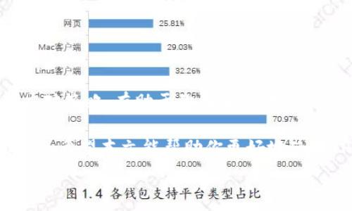  предъявление 
解决TP钱包区块确认等待问题的有效方法
/предъявление 

 одобрение 
TP钱包, 区块确认, 加密货币, 钱包使用
/ одобрение 

引言
在如今的加密货币时代，区块链技术的应用使得资金转账变得高效且安全。然而，使用TP钱包进行交易时，用户有时会遇到“等待区块确认”的情况。这对许多新手用户而言，会造成困惑和焦虑。本文将深入探讨这一问题的成因，并提供一些有效的解决方案。

什么是区块确认?
在区块链网络中，区块确认指的是一笔交易被纳入区块并获得网络中节点的确认。具体而言，当你使用TP钱包发送一笔加密货币，网络会将这笔交易打包到一个新的区块中。随后，矿工们会对该区块进行验证。一旦确认，交易就被认为是永久性的。

区块确认的数量通常会影响交易的安全性。一般来说，至少获得6次确认会被认为是相对安全的。因此，等待区块确认的时间取决于网络的繁忙程度和矿工的选择。

TP钱包等待区块确认的原因
在了解解决方案之前，我们先来分析TP钱包等待区块确认的可能原因，这将有助于我们更好地找到应对的方法。

h41. 网络拥堵/h4
当许多用户同时进行交易时，网络可能会变得拥堵。这种情况下，交易会积压在待处理列表中，导致确认时间延长。尤其是在市场波动性大的时候，这一现象尤为明显。

h42. 交易费用设置过低/h4
每笔交易在区块链中都有一个交易费用。矿工会优先处理高费用的交易。如果你设置的交易费用过低，交易可能会长时间处于未确认状态。

h43. 钱包软件问题/h4
有时TP钱包软件自身可能存在bug或其他技术问题，这可能导致其未能及时更新交易状态。此外，钱包的容量管理和版本更新也可能会引发问题。

解决TP钱包等待区块确认的方法
面对TP钱包等待区块确认的问题，你可以通过以下几个方法来尝试解决。

h41. 提高交易费用/h4
在发起交易前，可以根据当前网络状况设置合适的交易费用。如果你注意到网络拥堵，可以选择提高费用，这样有助于加快交易的确认速度。

h42. 等待网络恢复/h4
如果交易费用已经设置合理，但依旧处于等待状态，可以选择耐心等待。网络拥堵通常是短暂现象，交易最终还是会被确认。

h43. 查看区块链浏览器/h4
使用区块链浏览器查看你的交易状态，可以帮助你更好地了解问题所在。输入你的交易ID，查看当前确认状态。一些浏览器还会提供网络拥堵情况的相关信息，帮助你了解何时可能会收到确认。

h44. 使用“加速”服务/h4
许多区块链上有“交易加速器”服务，允许用户支付额外的费用以加速交易确认。可以尝试在网络条件不好的时候使用这类服务。

请务必选择信誉良好的加速器来保障安全。

总结
TP钱包等待区块确认的问题虽然常见，但我们能够通过多种方式加以解决。了解导致等待的原因以及采取合理的应对策略，有助于你在加密货币的操作中保持冷静，减少焦虑。

一些交易可能需要耐心等待，但通过提高交易费用、查看区块链状态以及合理选择加速服务，许多问题都能得以解决。希望本文能帮助你更好地使用TP钱包，享受加密货币带来的便利。如果在使用过程中还有其他疑惑，不妨咨询相关社区或客服，以获得更多帮助。

记住，保持冷静，做好准备，才能在这个新兴市场中行稳致远。