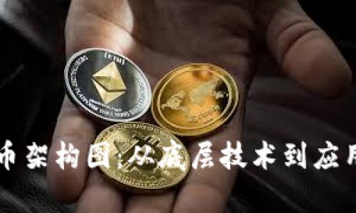 深入了解加密货币架构图：从底层技术到应用模式的全景解析