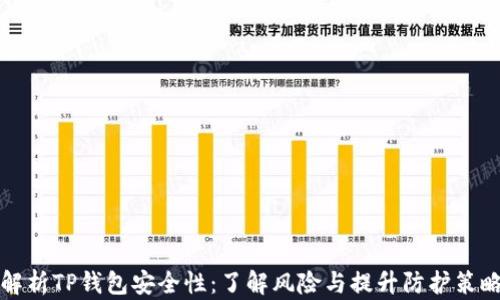 
解析TP钱包安全性：了解风险与提升防护策略