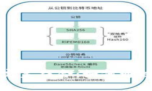 外汇与加密货币的完美结合：如何通过投资实现财富自由