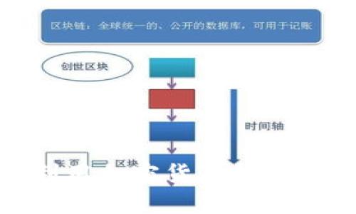 亚马逊如何利用加密货币提升在线购物体验