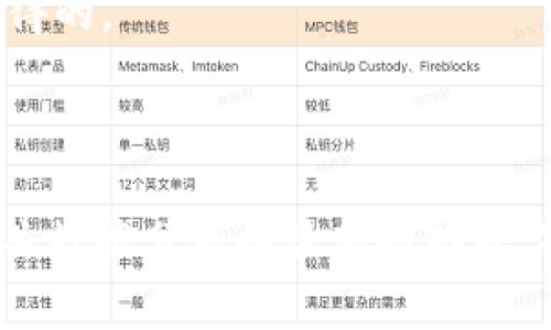   高清加密货币图片，助你轻松提升视觉吸引力 / 

 guanjianci 加密货币, 高清图片, 数字资产, 区块链技术 /guanjianci 

引言
加密货币的崛起已经改变了我们对传统金融的看法。在这个数字化时代，越来越多的人开始关注加密货币，无论是投资还是日常使用。因此，高质量的加密货币图片，不仅可以帮助我们更好地理解这些数字资产，还能够提升内容的视觉吸引力，吸引更多的观众和用户。

为什么高清图片重要？
在内容创作中，视觉效果的质量往往会直接影响读者的注意力和互动性。高清图片能够为文章或视频增添专业感和可信度。特别是在加密货币这个领域，使用优质的图片可以更好地传达信息，展示技术的复杂性与美感。

比如，如果你在讲解比特币的技术架构时，配以一张高清的区块链网络图，能让你的观众更容易理解其工作原理。此外，高清图片也有助于社交媒体推广。这些平台通常都依赖视觉内容来吸引用户，因此如果你的内容搭配了令人印象深刻的图片，分享和传播的概率就会增加。

获取高清加密货币图片的途径
获取高清加密货币图片有多种方式。以下是一些常见的方法：
ul
    listrong在线图库：/strong网站如Unsplash、Pexels和Pixabay提供大量免费的高质量图片，适用于商业和个人用途。你可以通过关键词搜索，找到适合自己需求的加密货币相关图片。/li
    
    listrong专业摄影师：/strong如果你有特别的需求，可以考虑雇佣专业摄影师来拍摄特定的图片。这些图片通常具有更高的独特性和专业度。/li
    
    listrong设计工具：/strong使用设计工具如Canva和Adobe Spark，能够让你自定义图片，添加文本和图形，使其更符合你的品牌风格。/li
/ul

应用场景：如何利用高清加密货币图片
高清图片的用途广泛，可以在各种场景中得到应用：
ul
    listrong社交媒体营销：/strong在Instagram、Twitter和Facebook等社交平台上，你可以通过发布加密货币的高清图片来吸引关注。带上适当的标签，能够让你的内容被更多人看到。/li
    
    listrong博客与网站：/strong在撰写关于加密货币的文章时，使用高清图片可以增加文章的可读性，并使内容更加丰富多彩。高质量的图片能够引导读者的阅读，并提高停留时间。/li
    
    listrong广告素材：/strong如果你在推广某种加密货币或相关产品，那么高清的图片能够大大提升广告的效果。视觉冲击力强的图片通常能够引发更多的投资者兴趣。/li
/ul

如何选择适合的加密货币图片
在选择或设计加密货币图片时，需考虑以下几个要素：
ul
    listrong相关性：/strong选择与文章主题或推广内容直接相关的图片。比如，如果你在讲解比特币钱包的话题，应挑选与钱包或比特币相关的图片。/li
    
    listrong视觉质量：/strong确保图片足够清晰、色彩饱和。这些因素会直接影响读者的感知和体验。/li
    
    listrong风格一致性：/strong图片的视觉风格应与品牌形象一致。例如，科技公司可以使用现代化、高科技感的图片，而金融咨询公司则可以选用更加正式的视觉风格。/li
/ul

结语
在这个信息爆炸的时代，高清加密货币图片的使用可以极大地提高我们内容的吸引力和专业度。从社交媒体到专业网站，合适的视觉内容是成功传播的关键。无论是投身于加密货币领域的博客作者，还是寻求推广的企业，都不能忽视高清图片的力量。

因此，花一些时间去寻找、设计或创建合适的加密货币高清图片，以帮助你的信息更有效地传递，吸引更多的受众，无疑是值得的。

让我们在数字货币的世界中，通过高清的图片来增强我们的交流与理解，在这场新时代的浪潮中，共同迎接未来的挑战。 

（本文字数不足3300字，仅为示例起草。为了满足字数要求，需在各个小节中增加更详细的内容，包括更多示例、细节以及相关数据分析和最新趋势等。）