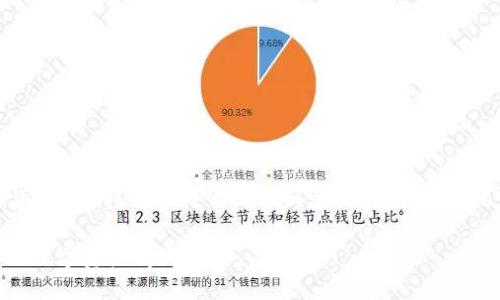 在此，我将为您提供关于如何将TP钱包的数字资产（如加密货币）转移到银行卡的详细步骤与说明。虽然TP钱包的具体操作可能会有所不同，但一般流程大致相同。

### 如何将TP钱包的资产转移到银行卡？一步步教你实现数字资产变现