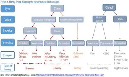 Algorand: 如何通过加密货币实现高效的交易和透明的金融生态