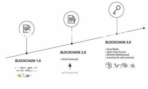 b如何快速查询TP钱包转账到账时间，避免转账延迟的技巧  
TP钱包, 转账到账时间, 数字货币, 钱包使用技巧/guanjianci  

引言  
随着数字货币的兴起，越来越多的人开始使用TP钱包进行转账和交易。TP钱包不仅因其安全性受到用户信赖，还因为其便捷的操作吸引了大量新用户。然而，许多人对转账的到账时间存在疑惑。本文将详细探讨TP钱包转账的到账时间和相关影响因素，帮助用户更好地管理他们的数字资产。  

TP钱包概述  
TP钱包是一款多链数字货币钱包。它支持多种主流加密货币的存储和交易。用户只需通过手机或者电脑即可实现快速转账。TP钱包以其用户友好界面和安全机制赢得了广泛好评。  
在使用TP钱包时，用户的数字资产安全至关重要。因此，在了解转账到账时间的同时，用户还需注意如何保障自己的资产安全。  

转账到账时间的影响因素  
TP钱包的转账到账时间并非一成不变，多个因素可能影响实际到账的时效性：  

h41. 网络拥堵情况/h4  
当区块链网络繁忙时，转账可能会因拥堵而延迟。尤其在高峰时期，矿工的手续费设定通常会影响转账的优先级。用户若希望尽快完成转账，建议设置相对较高的手续费。  

h42. 区块确认时间/h4  
TP钱包中的交易需经过区块链网络的确认。不同的区块链系统，其确认时间可能差异明显。例如，比特币的确认时间约为10分钟，而以太坊的确认时间则相对较短，通常在几分钟以内。  

h43. 使用的币种/h4  
不同币种的转账机制各不相同。某些算法较为复杂的交易，可能需要更长的处理时间。而一些新兴的币种，其转账的效率则往往较高。  

h44. 钱包软件的版本更新/h4  
钱包软件若未及时更新，可能导致连接不稳定，影响到账时间。因此，建议用户定期检查并更新TP钱包的版本以确保最佳性能。  

如何转账时间  
为了确保TP钱包的转账尽快到账，用户可以采取以下几种措施：  

h41. 选择合适的手续费/h4  
如前所述，提高手续费可以增加转账被矿工处理的概率。用户在设置手续费时，应考虑当前网络的拥堵状况。  

h42. 了解转账时间的高峰期/h4  
在网络不繁忙的时段进行转账，可以显著缩短到账时间。用户可以关注各大交易平台的活动，通常在交易量较小的时间段进行转账会更加高效。  

h43. 核实接收地址/h4  
确保输入的接收地址正确。如果输入错误，转账可能会失败或延期。最好再次检查接收方地址的每一位。  

h44. 使用助记词和私钥保管/h4  
万一钱包出现问题，正确保管助记词和私钥至关重要。这可以确保用户能即时找回自己的资产，减少因转账问题带来的经济损失。  

用户体验的反馈  
许多用户在使用TP钱包时，普遍反馈其转账效率令人满意。根据用户的反馈，通常情况下，转账处理时间在几分钟到半小时之间，而在网络繁忙时段，用户也能理性预估到账延迟。  
一些用户在高峰时段尝试提高手续费，发现这样做确实能加快到账速度，避免了由于网络问题导致的烦恼。  

总结  
TP钱包作为一款优秀的数字钱包，为用户提供了一种安全便捷的转账方式。然而，转账到账时间的快慢受到多方面因素的影响，用户在进行转账时需谨慎调节手续费，选择合适的时间及核实信息。  
通过本文的介绍，相信读者能更好地理解TP钱包的转账到账时间以及如何转账体验。在数字货币的浪潮中，掌握钱包的使用技巧对每一位投资者都是至关重要的。