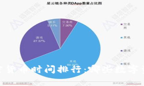 : 2023年加密货币时间排行：哪些数字资产正在崛起？