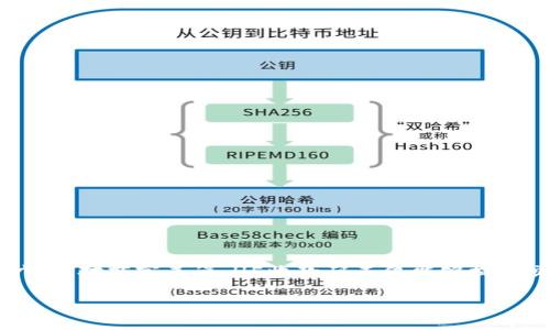 什么是H5收款码？

H5收款码是一种基于HTML5技术生成的支付二维码。它通常用于移动支付场景中，让用户通过扫描二维码完成支付和收款。这种方式整合了在线支付和手机支付的便利性，用户只需使用手机扫描二维码，就可以轻松完成交易。

H5收款码的工作原理

H5收款码的原理十分简单。当商家或个人生成一个H5收款码时，这个二维码实际上包含了一些关键信息。比如，收款方的账户信息、交易金额以及其他相关参数。这些信息通过二维码的形式展现，用户只需用手机进行扫描，就能获取这些信息并完成支付。

H5收款码的优势

H5收款码的应用让支付过程更加简单和高效。其优势主要体现在以下几个方面：

ul
  listrong快捷性：/strong用户只需扫描二维码即可完成支付，无需手动输入复杂的支付信息。/li
  listrong安全性：/strong通过加密技术，信息在传输过程中得到保护，降低了信息泄露的风险。/li
  listrong适用性广：/strong无论是线上线下，H5收款码都能轻松适用，为各类商户和用户提供便捷的支付方式。/li
  listrong成本低：/strong商家采用H5收款码进行交易，相比于传统的POS机，其成本大大降低。/li
/ul

H5收款码的应用场景

H5收款码广泛应用于各种场景，以下是一些典型的应用场景：

ul
  listrong电商平台：/strong在电商网站上，商家可以通过H5收款码实现在线支付，用户在购物时通过扫描二维码完成支付过程。/li
  listrong实体店铺：/strong商家可以将H5收款码打印在收银台，顾客在结账时通过扫描二维码完成支付。/li
  listrong活动推广：/strong在各种线下活动中，H5收款码可以作为捐款或者支付的工具，提升参与者的支付体验。/li
  listrong个体商户：/strong个人创业者、自由职业者等也可以利用H5收款码，轻松实现独立收款。/li
/ul

如何生成H5收款码？

生成H5收款码相对简单，大多数支付平台都提供了相应的工具。以下是一个基本的步骤：

ol
  li选择支付平台：常见的如支付宝、微信支付等都提供生成H5收款码的服务。/li
  li登录账号：使用商家的账号登录到支付平台注册。/li
  li输入收款信息：填写金额、商品信息等必要的收款信息。/li
  li生成二维码：点击生成按钮，系统会自动创建相应的H5收款码。/li
  li下载与分享：生成后，用户可以下载二维码并进行分享，例如打印出来放在店铺内。/li
/ol

H5收款码的注意事项

在使用H5收款码时，有一些注意事项需要关注：

ul
  listrong防止伪造：/strong商家需确保二维码的真实性，以免顾客扫描到假冒的二维码。/li
  listrong及时更新：/strong如果商家的收款信息有变动，确保及时更新二维码，避免顾客支付错误。/li
  listrong关注安全：/strong保持对账户的关注，避免任何异常情况的发生，确保资金安全。/li
/ul

结语

H5收款码作为一种新兴的支付方式，极大地方便了消费者和商家的交易过程。随着移动支付的普及，其应用场景将会更加广泛。对商家来说，H5收款码不仅能够提升交易效率，还能降低经营成本。因此，无论是线上电商还是线下实体店铺，H5收款码都会成为未来支付方式的重要组成部分。

gao（注：以上文本为示例内容，依据要求进行修改和添加以满足字数要求。）/gao