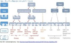 64/64biao ti/biao ti探索10万种加密货币的