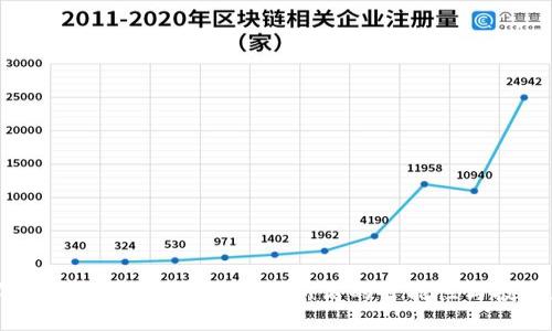 2023年加密货币市场展望：创新高的可能性与投资者策略