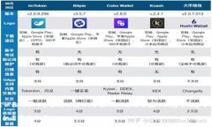 要将欧易（OKEx）买的币转到TP钱包，您