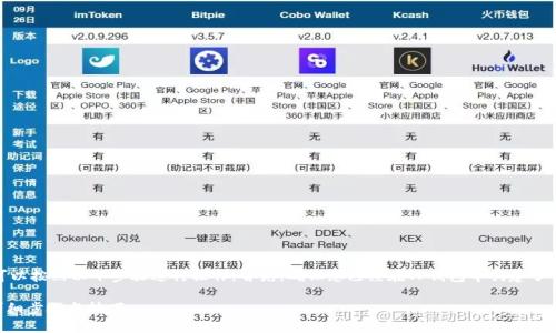 要将欧易（OKEx）买的币转到TP钱包，您可以按照以下步骤进行操作。首先，确保您已经在TP钱包中创建了一个钱包，并且已经获得了您的钱包地址。

### 如何将欧易买的币转到TP钱包：详细步骤与技巧