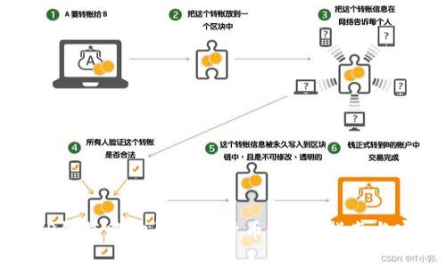 如何在TP钱包中购买数字货币？详细指南与实用技巧