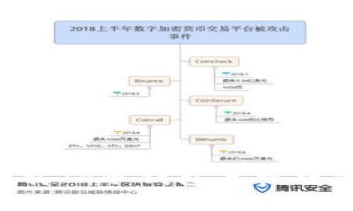 如何高效安全地下载TP冷钱包手机版：保护你的数字资产
