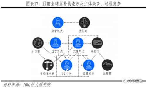 在此，我将为你提供关于如何在TP钱包中交易Dogecoin（狗币）的详细指南。

如何在TP钱包中交易Dogecoin（狗币）