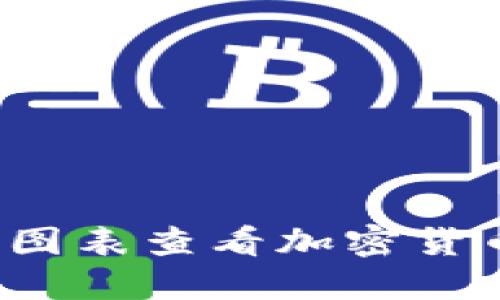 如何通过图表查看加密货币总市值？