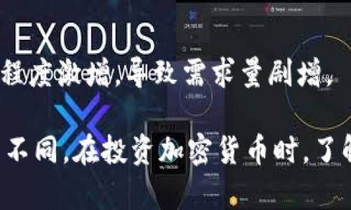 加密货币的发行量因各种因素而异，如币种、市场需求、算法机制等。以下是一些主要加密货币的发行情况：

1. **比特币（Bitcoin）**：
   - 比特币的发行量受限于其算法，每四年会经历一次减半（halving）。比特币的总供应上限为2100万枚。根据目前的发行速度，每年大约会有18.36万枚新比特币进入流通。

2. **以太坊（Ethereum）**：
   - 以太坊没有固定的发行上限。自其推出以来，以太坊的发行量会根据网络的需求和去中心化金融（DeFi）活动的增加而变化。过去的数据显示，每年以太坊的发行量在1000万到1500万枚之间。

3. **瑞波币（Ripple/XRP）**：
   - 瑞波币的总供应量为1000亿枚，每年有约10亿枚被释放到市场。具体的发行量也是根据市场需求等因素灵活调整的。

4. **波卡（Polkadot）**：
   - 波卡的发行机制则不同，它由多个平行链构成，每个平行链的代币发行量各异。其总供应量并不固定，而是基于网络的安全性和用户需求。

5. **狗狗币（Dogecoin）**：
   - 狗狗币的发行相对简单，每年发行量固定为一定的枚数，尽管近年来其受欢迎程度激增，导致需求量剧增。

这些数字和发行机制的变化意味着，随着时间的推移，加密货币的发行量可能会有所不同。在投资加密货币时，了解这些发行机制是非常重要的。 