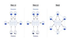 如何解决TP钱包流动性不足的问题，确