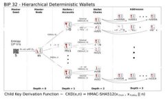 加密货币各国对比图表: 哪些国家在加