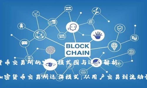 加密货币交易所的完整模式图与运作解析

揭秘加密货币交易所运作模式：从用户交易到流动性管理