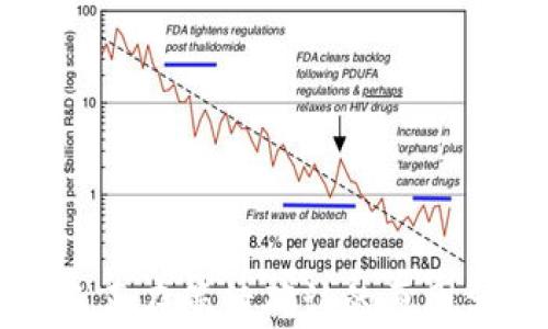 
TP钱包一直显示正在等待确认的原因分析与解决办法