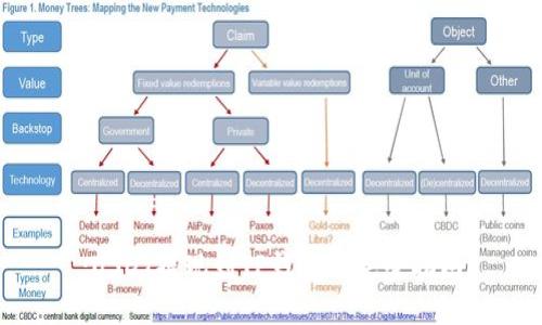 :USDT提现到TP钱包的完整指南