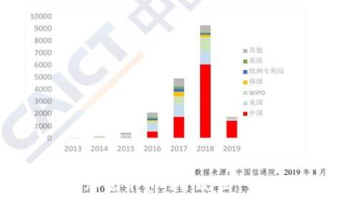 如何确保加密货币的合规性：一份全面指南