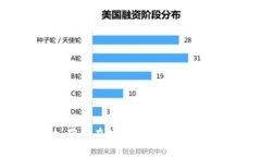 安全支付：确保在线交易的安全性与可