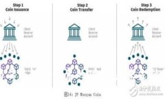 加密货币与传统银行体系的碰撞：未来