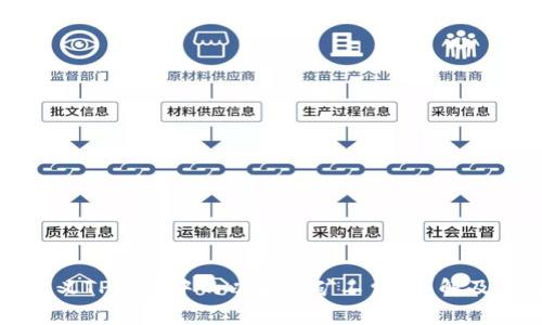 如何自定义TP钱包中的以太坊矿工费？详解及使用指南